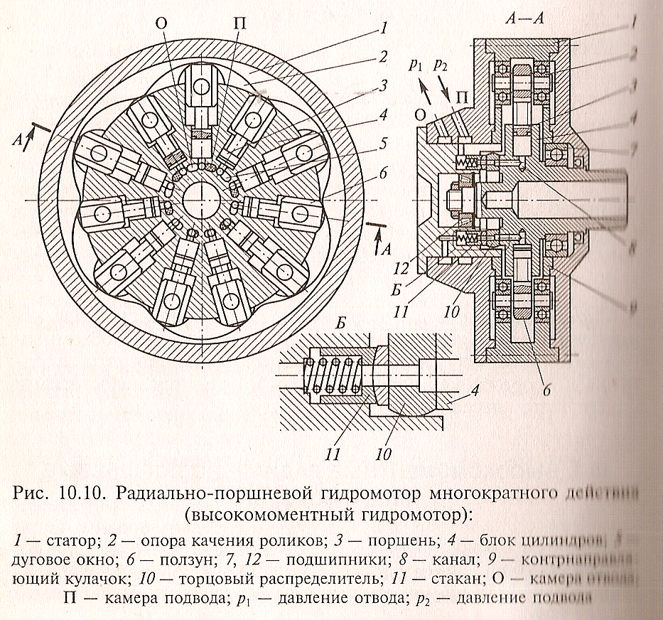 Радиально это. Радиально-поршневые гидромоторы схема. Радиально-поршневой гидромотор схема. Радиально поршневой гидронасос схема. Гидромотор радиально-поршневой принцип.