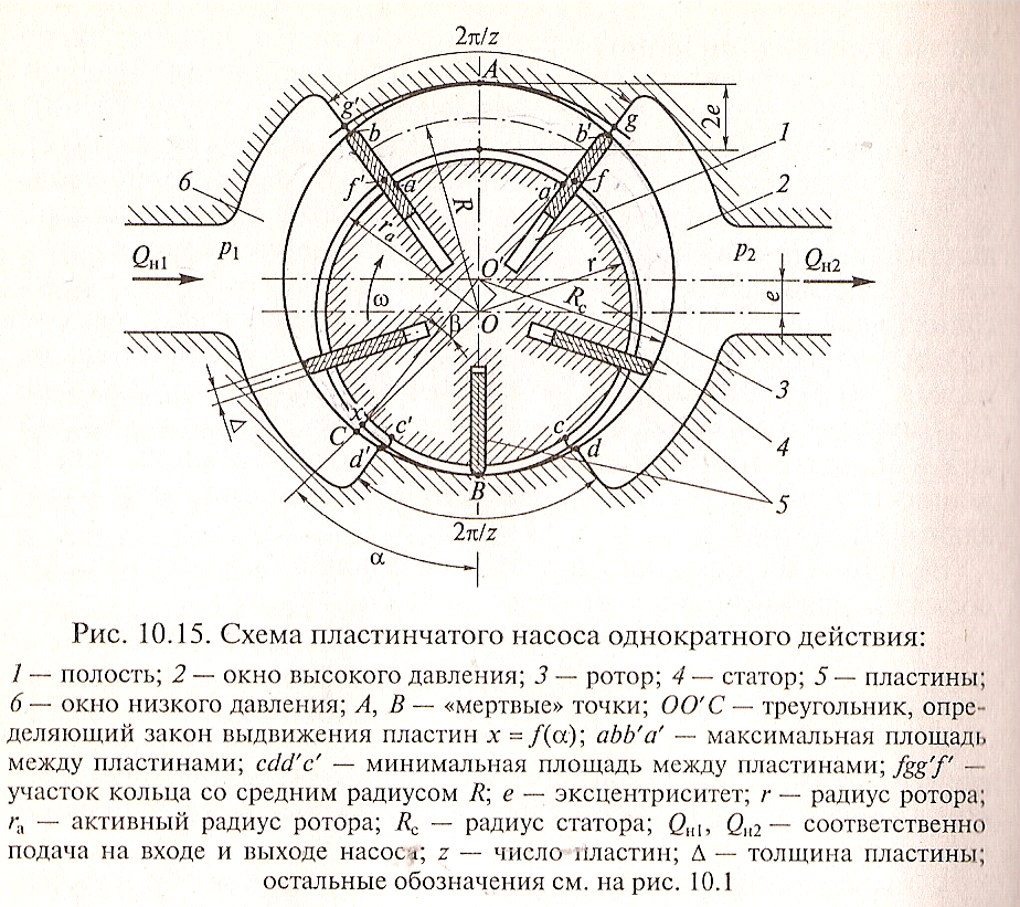 Пластинчатый насос схема