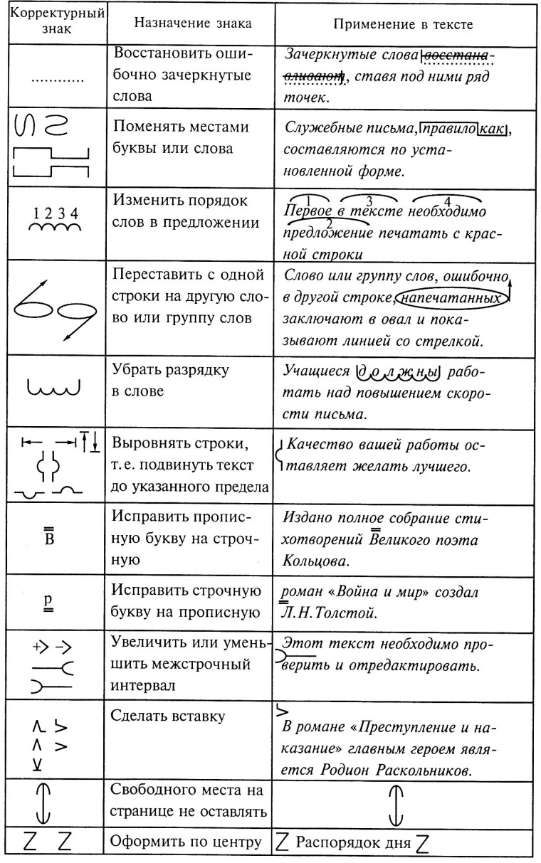 Знаки корректировки. Знаки корректорской правки таблица. Знаки корректорской правки ГОСТ. Корректурные знаки таблица ГОСТ. Корректурные знаки таблица с примерами для чайников.