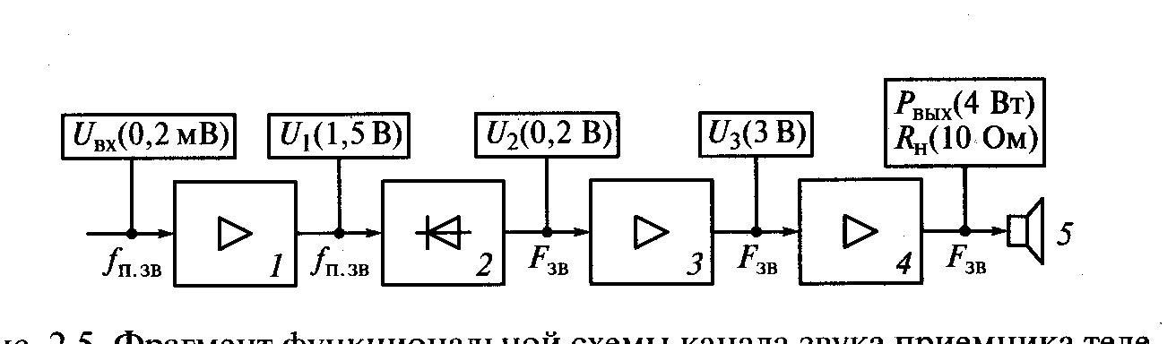 Частотный детектор схема