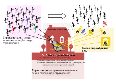 Полотно 501