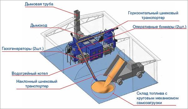 Котельная установка с барабанным паровым котлом