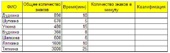 3000 минут это сколько. Количество знаков в минуту. 3000 Кол. Примерное Кол-во знаков в минуту.