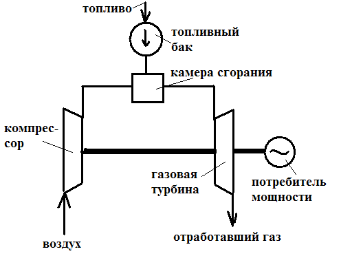 Гту 12 12. Газотурбинная электростанция схема. Принципиальная схема регеративной ГТУ разомкнутого цикла. Схема замкнутой ГТУ. Газотурбинная установка схема.