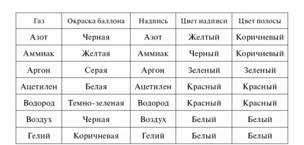 Взрывозащита систем повышенного давления Взрывозащита систем повышенного давления thumbnail