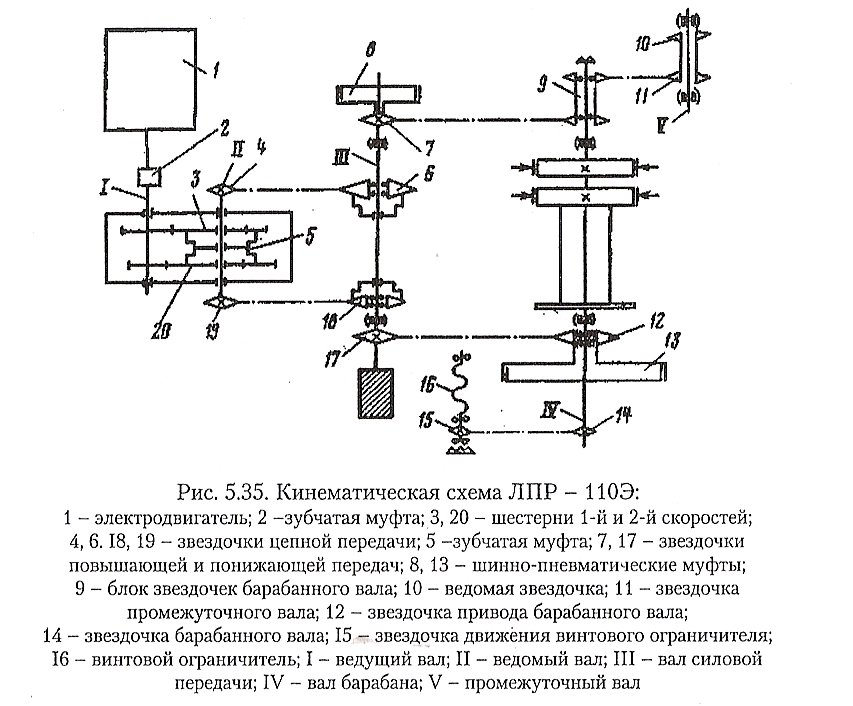 Муфта на кинематической схеме