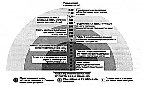 Естественное освещение через световые проемы в стенах и перекрытиях одновременно