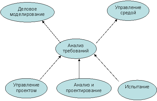 9 ошибок при выборе программ по автоматизации бизнес-процессов для автосервисов
