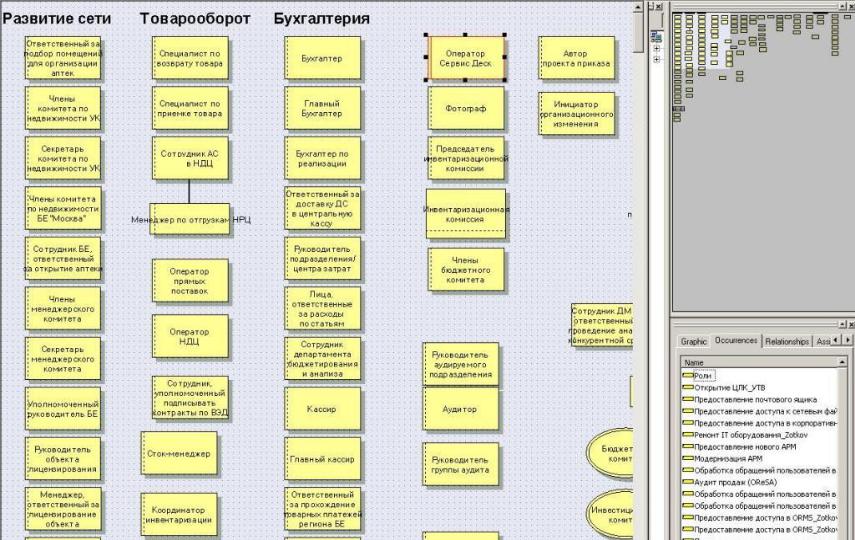 Организующая схема агентства недвижимости whitewill