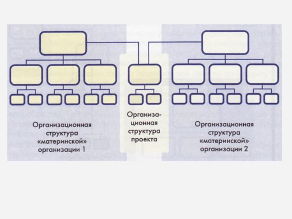 Презентация на тему: 3. "Всеобщее управление проектами"