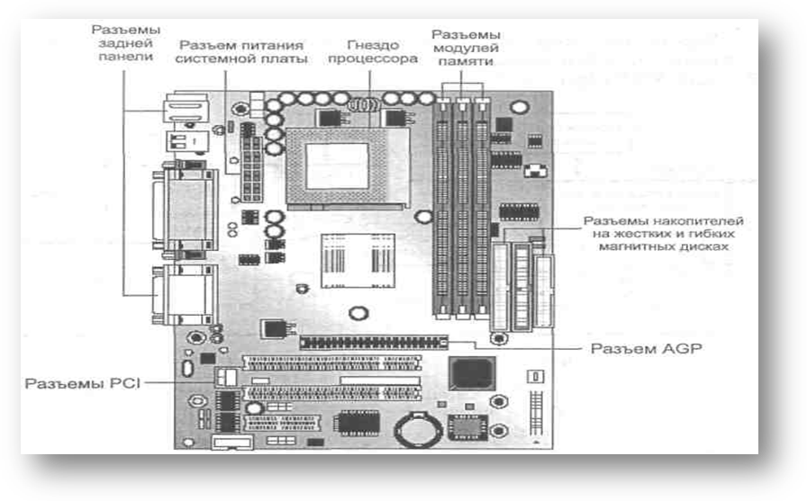 На рисунке изображены системный блок