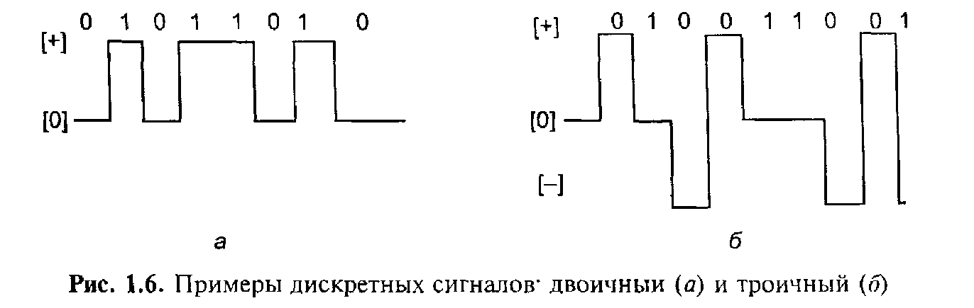 Звуковая карта реализует 16 битовое кодирование аналогового звукового сигнала сколько различных