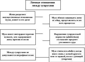 Картинки СЕМЕЙНОЕ ПРАВО РЕГУЛИРУЕТ ОТНОШЕНИЯ МЕЖДУ
