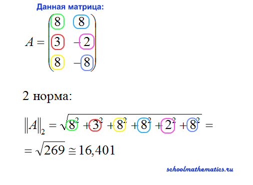 Норма матрицы. Вычисление нормы матрицы. Евклидова норма матрицы. Вычислить нормы бесконечности матрицы. Норма матрицы (норма Фробениуса).