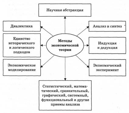 3. Благо - это все, что обладает полезностью для человека и удовлетворяет его по