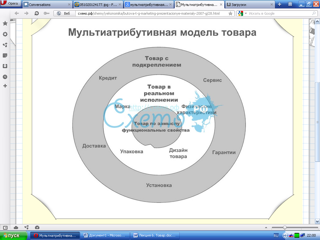 что такое позиционирование товара в мультиатрибутивной теории тест. Смотреть фото что такое позиционирование товара в мультиатрибутивной теории тест. Смотреть картинку что такое позиционирование товара в мультиатрибутивной теории тест. Картинка про что такое позиционирование товара в мультиатрибутивной теории тест. Фото что такое позиционирование товара в мультиатрибутивной теории тест