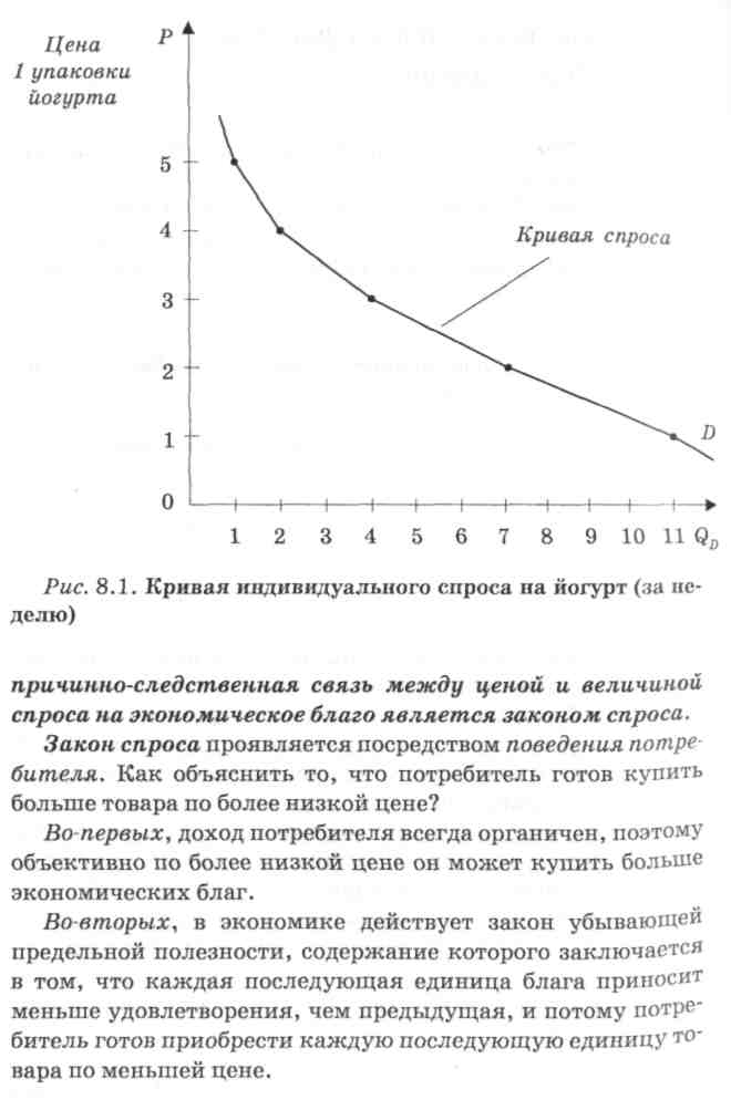 В законе спроса проявляется. Кривая индивидуального спроса. Величина индивидуального спроса это. Товары индивидуального спроса это. Сущность спроса и величины спроса.