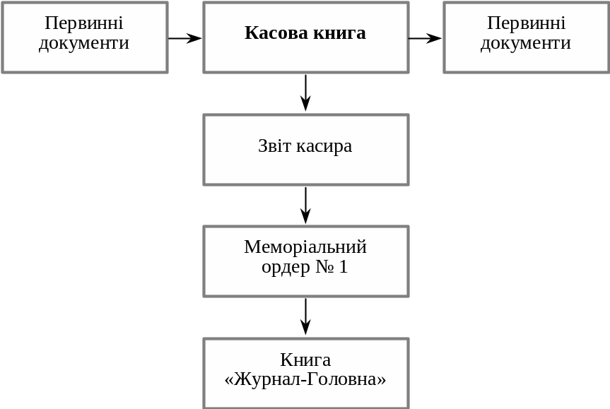 Меморіальний ордер № 1 за червень 2002 р.