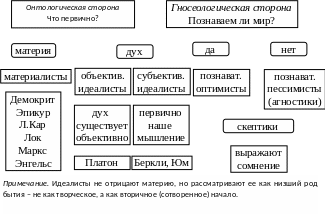 Группа 104