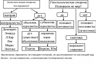 Группа 20