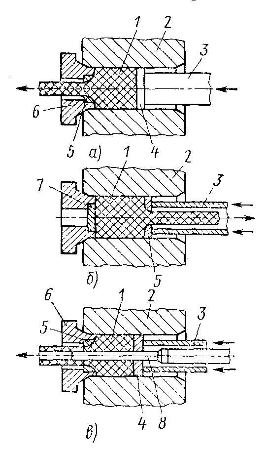 Прессование. Схема прессования прутка прямым а и обратным б методом. Прессование металла схема. Схема прессования труб. Схема прямого прессования прутка.