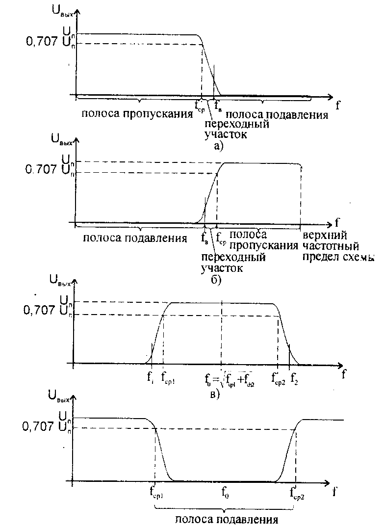 Диапазон полосы пропускания. Полоса пропускания фильтра АЧХ. Полоса заграждения полосового фильтра. Полосовой фильтр АЧХ И ФЧХ. Полоса пропускания усилителя формула.