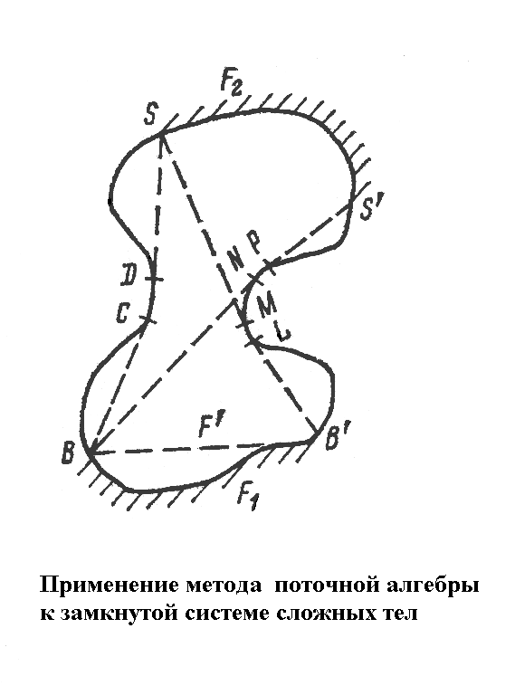 Методы угловых измерений. Методы определения угловых коэффициентов излучения.. Свойства угловых коэффициентов излучения. Угловые коэффициенты излучения.