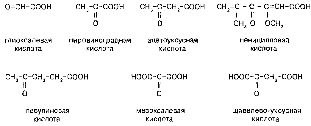 Пировиноградная кислота формула. Пировиноградная кислота структурная формула. Формула пировиноградной кислоты ПВК. Пировиноградная кислота (2-оксопропановая). 2-Оксопропановая кислота (пировиноградная кислота).