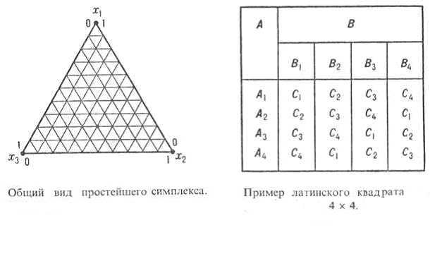 Построение плана эксперимента по типу латинского квадрата