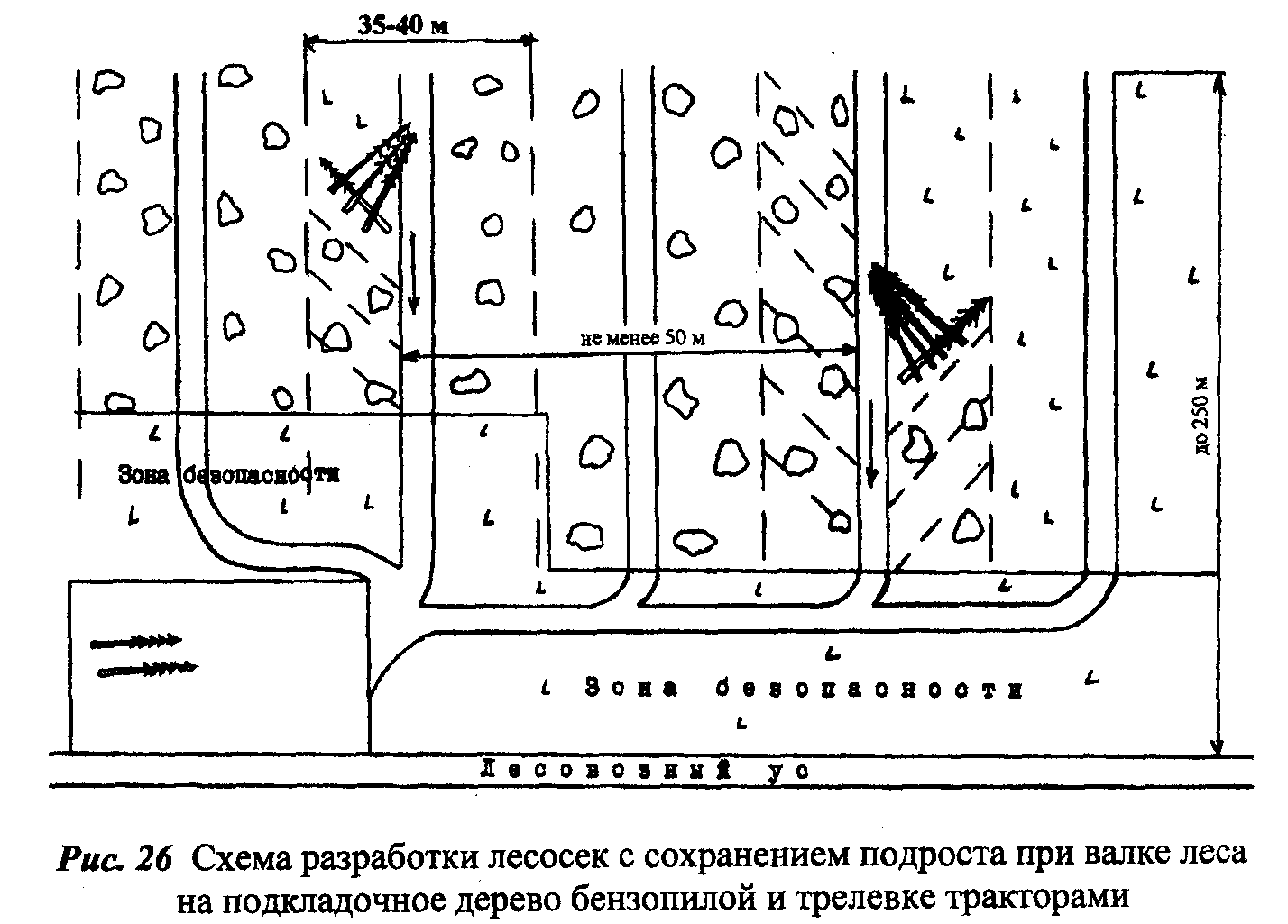 Расчетно технологическая карта на очистку лесосек