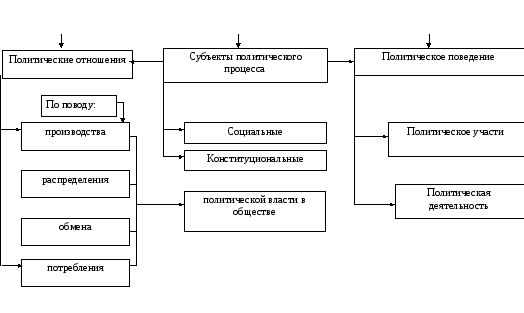 Субъекты политической карты