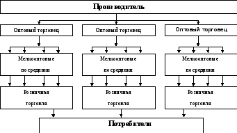 Группа 156