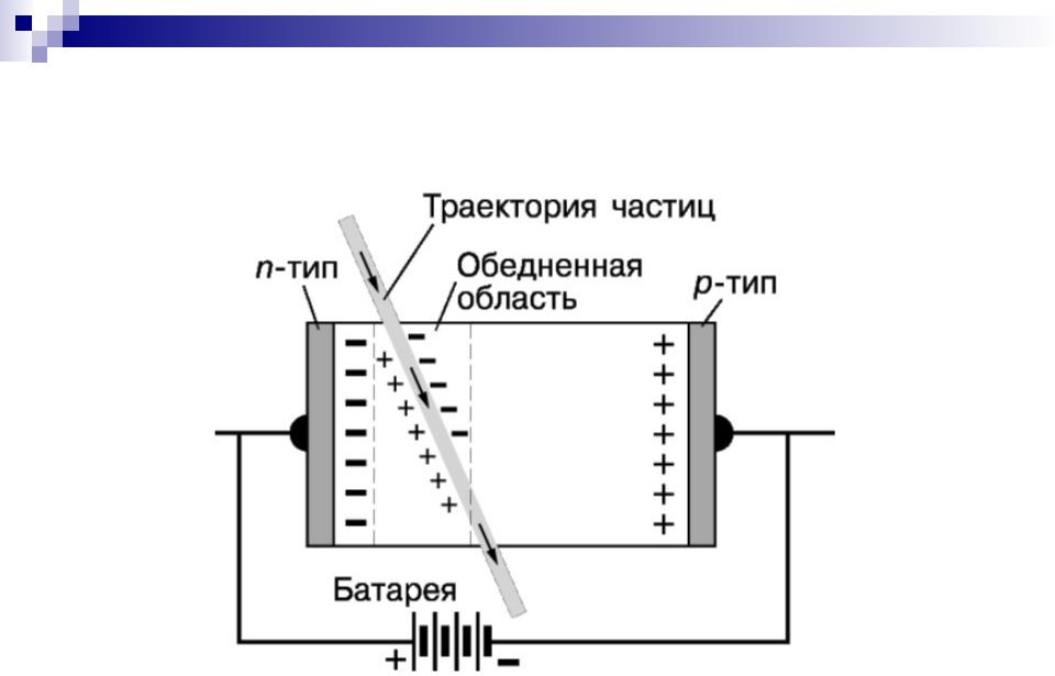 Ионизирующие детекторы. Полупроводниковый детектор схема. Полупроводниковый детектор ионизирующего излучения. Схема устройства полупроводникового детектора. Полупроводниковый детектор гамма излучения.