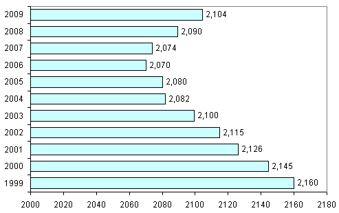 Беларусь население 2023