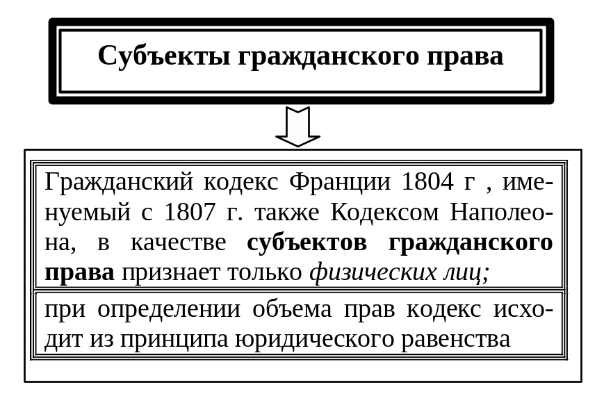 Принципы кодекса наполеона 1804. Общая характеристика французского гражданского кодекса. Наполеона. Общая характеристика французского гражданского кодекса. Гк франции 1804 основные положения.