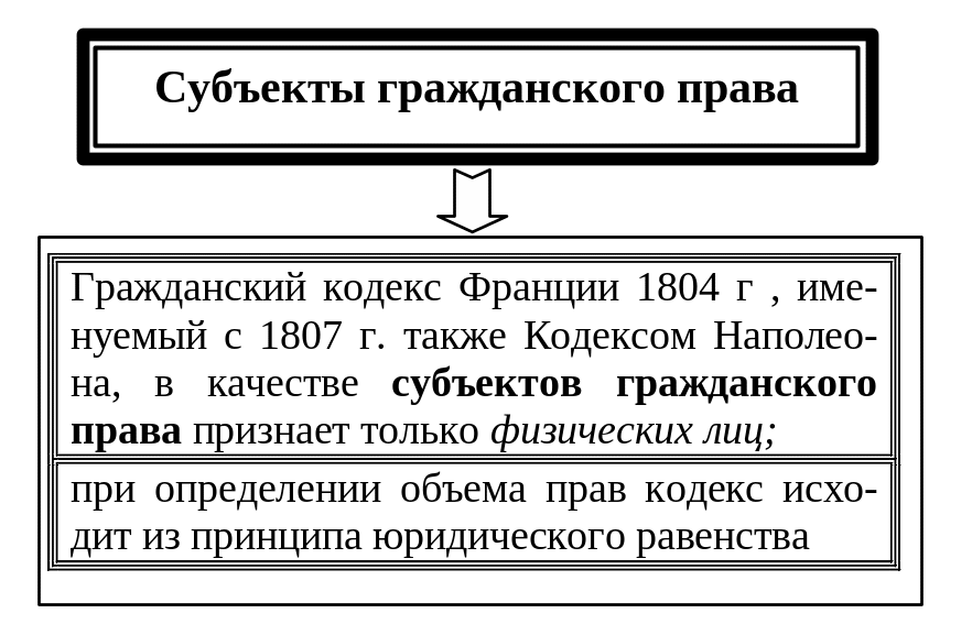 Гражданское право 19 века