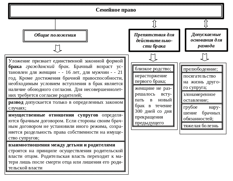 Семейные имущественные положения. Обязательственное право по германскому гражданскому уложению 1896 г. Германское гражданское уложение 1896 г. Вещное право по ГГУ. Структура германского гражданского уложения 1896.