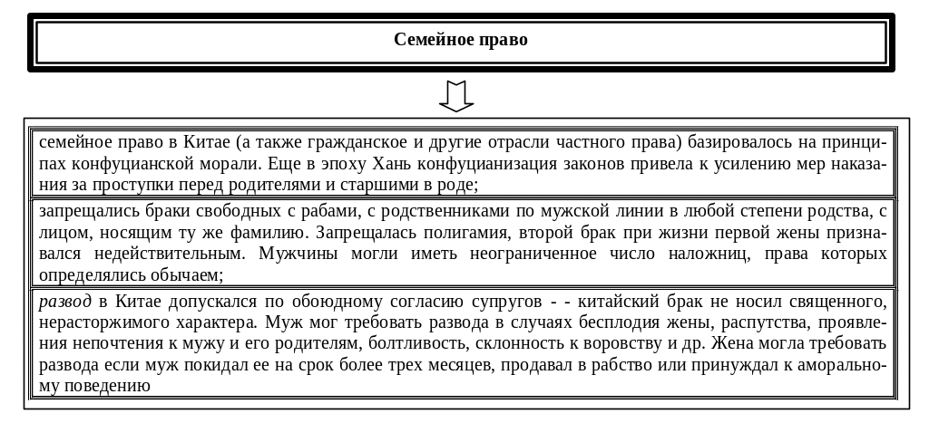 Семейное право в древнем Китае. Наследственное право древнего Китая. Древний Китай брачно семейные отношения. Положения семейного законодательства в Китае.