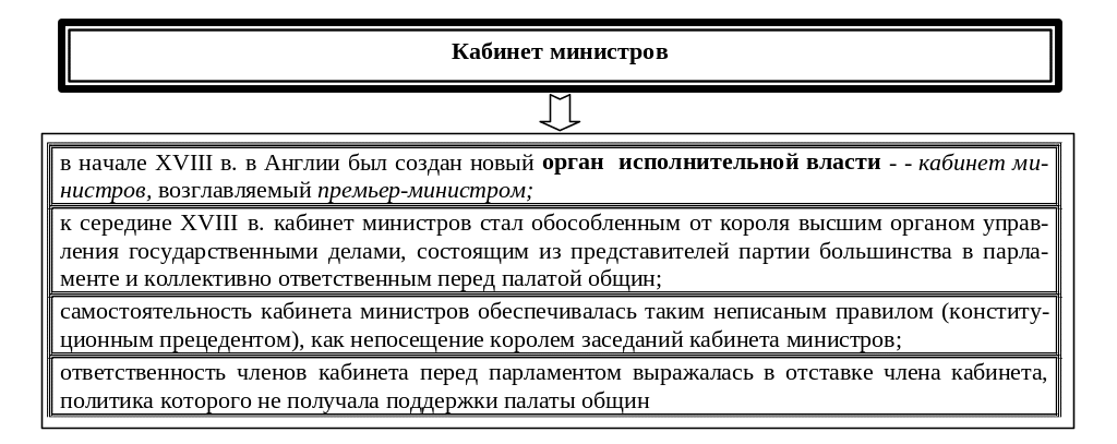 Первый заместитель премьер министра узбекистана. Реформы кабинета министров. Реформы кабинета министров. Реформы кабинета министров. Министры на совещании фото.