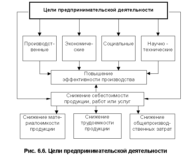 Субъект управления затратами