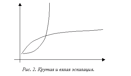 Непрерывная эскалация конфликта. Типы эскалации. Динамическая модель конфликта. Схема эскалации.