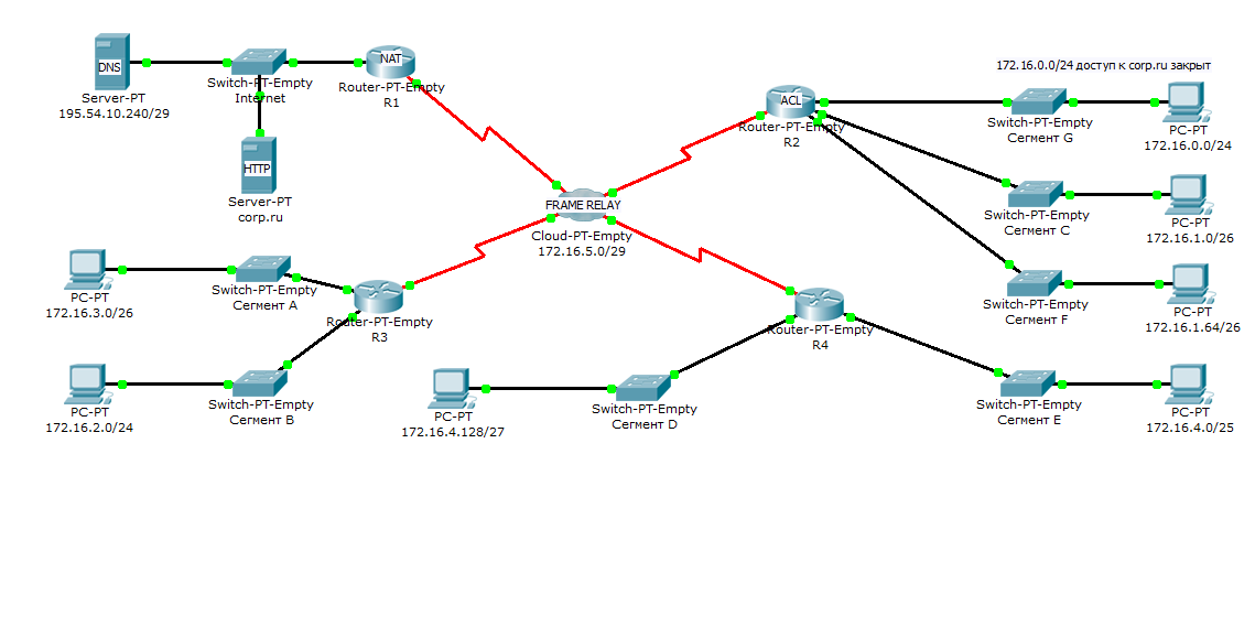 Показывает карту сети. Схемы сети l1 l2 l3. L3 топология сети. L2 коммутатор Cisco на схеме. L2 схема сети.