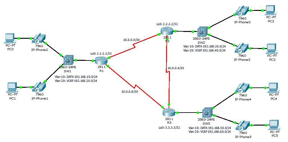 Пример сети. Схемы логической топологии. Топология шина Циско. IP сети в Cisco. Логическая топология сети.