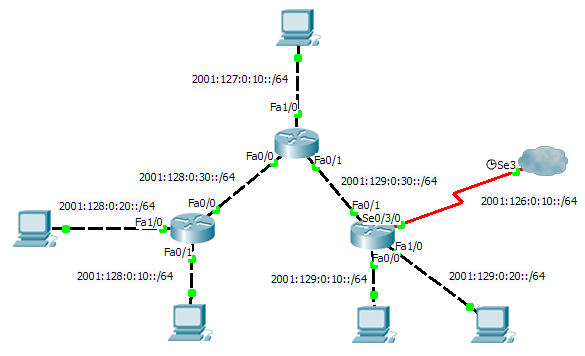 Динамическая маршрутизация. Динамическая маршрутизация Cisco. Динамическая маршрутизация 3 подсети. Динамическая маршрутизация схема. Настройка статической и динамической маршрутизации..