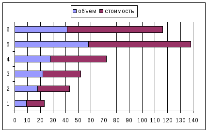 Диаграмма сравнения полосовая