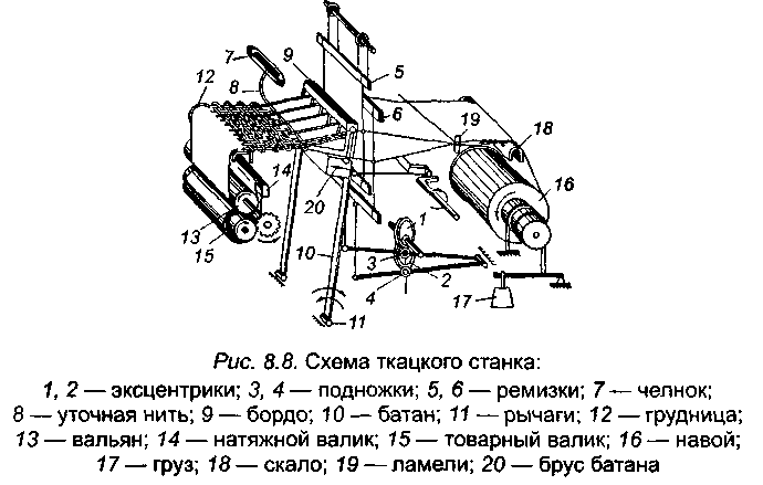 Ткацкий станок тойота схема