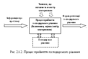 Полотно 149