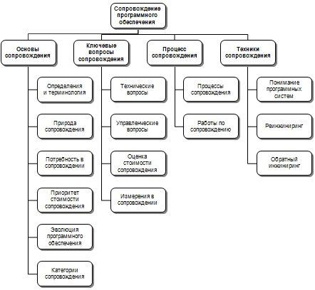 Сопровождение программного. Сопровождение программного обеспечения. Виды работ по сопровождению программного обеспечения. Методы сопровождения программного обеспечения. Сопровождение программного обеспечения. Для предприятия.