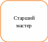 Скругленный прямоугольник 6