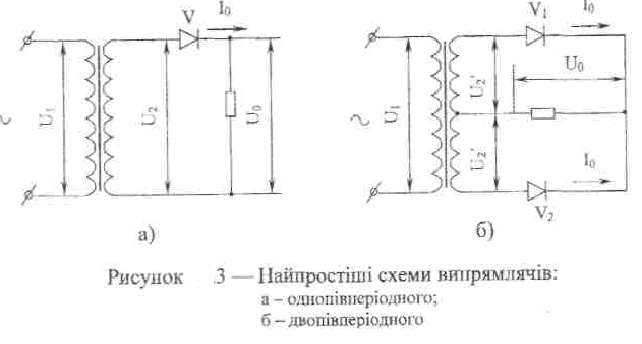 Лабораторна робота № 5 дослідження форми кривої, визначення напруги і ...